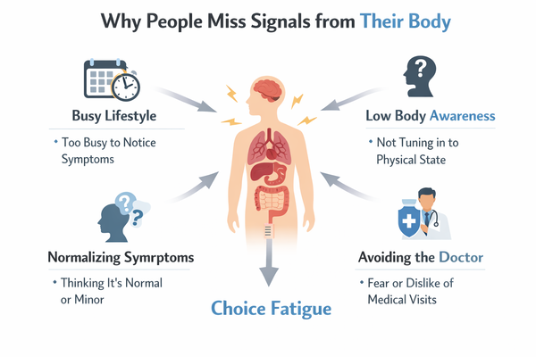 몸이 보내는 신호를 사람들이 놓치는 이유 구조 설명 이미지